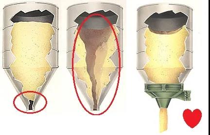 振動卸料器為什么不結(jié)拱不掛壁？